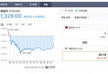 필리핀 코론 물가 및 다이빙 비용  (팔라완 부수앙가 맛집, 마사지샵 추천 2023년 봄)